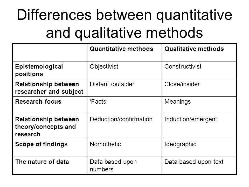 Quantitative and qualitative data essay